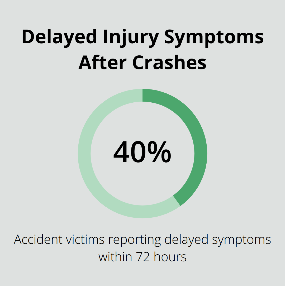 Percentage of accident victims with delayed symptoms within 72 hours - traffic accident legal advice