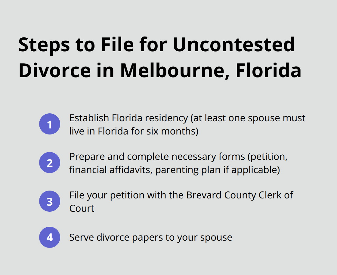 Ordered list showing the four steps to file for uncontested divorce in Melbourne, Florida - uncontested divorce Melbourne Florida