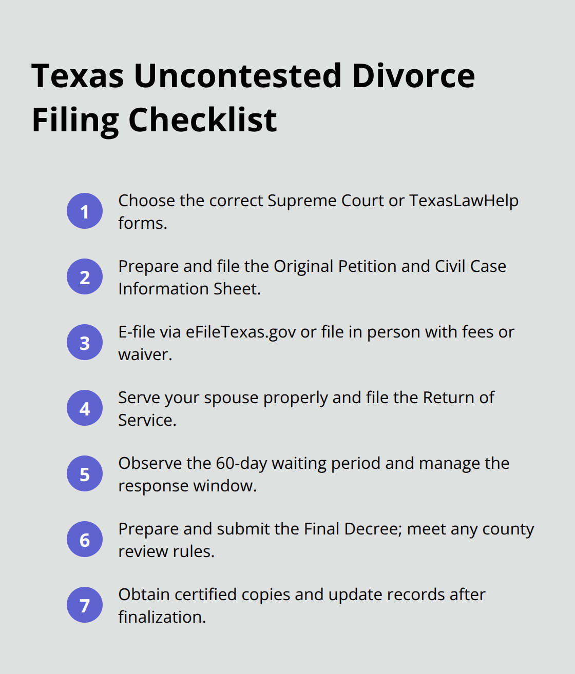 Compact checklist of filing steps for a Texas uncontested divorce