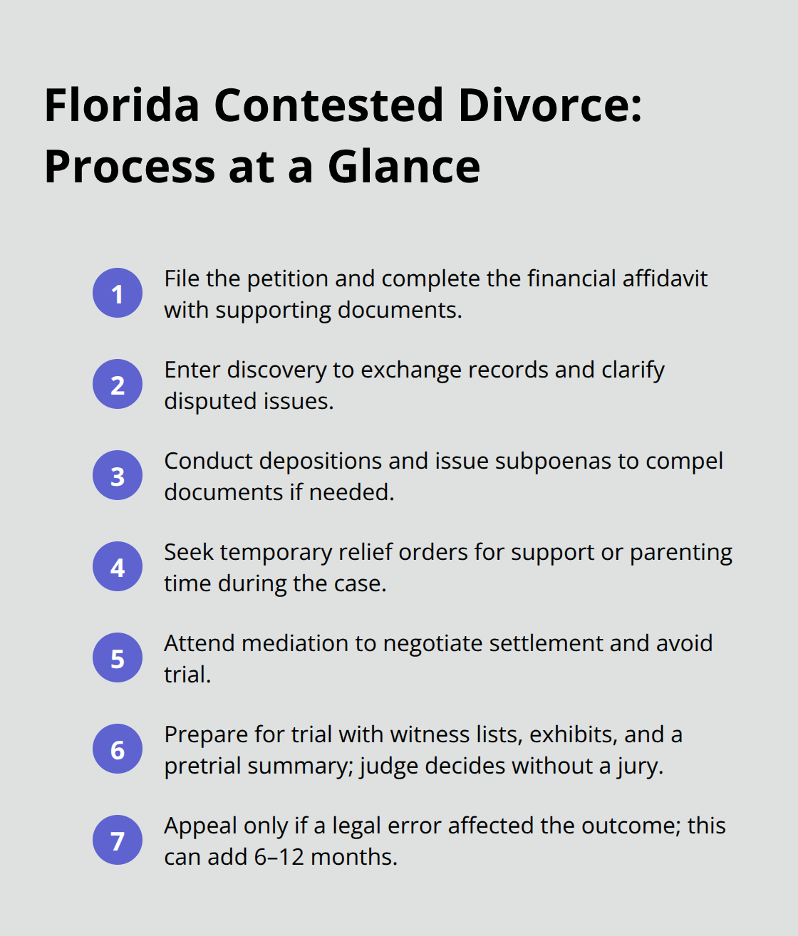 Compact list outlining the key steps in a Florida contested divorce from filing to trial.