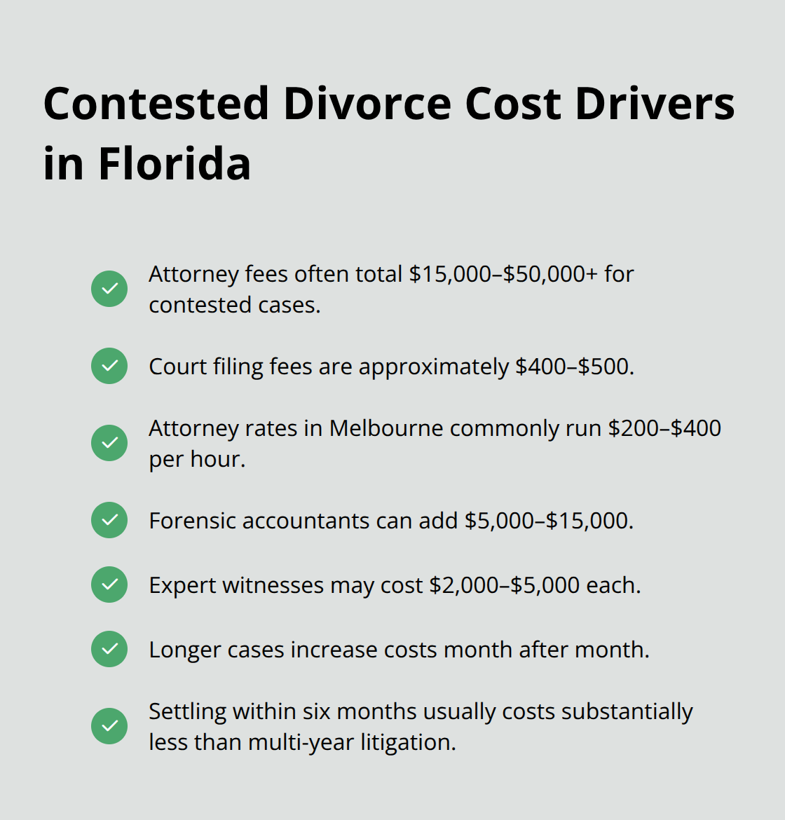 Checkmark list summarizing typical cost ranges for contested divorces in Florida, including fees and expert costs. - what is a contested divorce